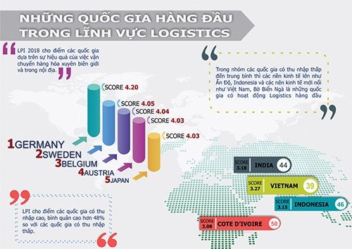 Việt Nam có thứ hạng đứng đầu trong các thị trường mới nổi và xếp hạng cao nhất trong nhóm các nước có thu nhập trung bình thấp.